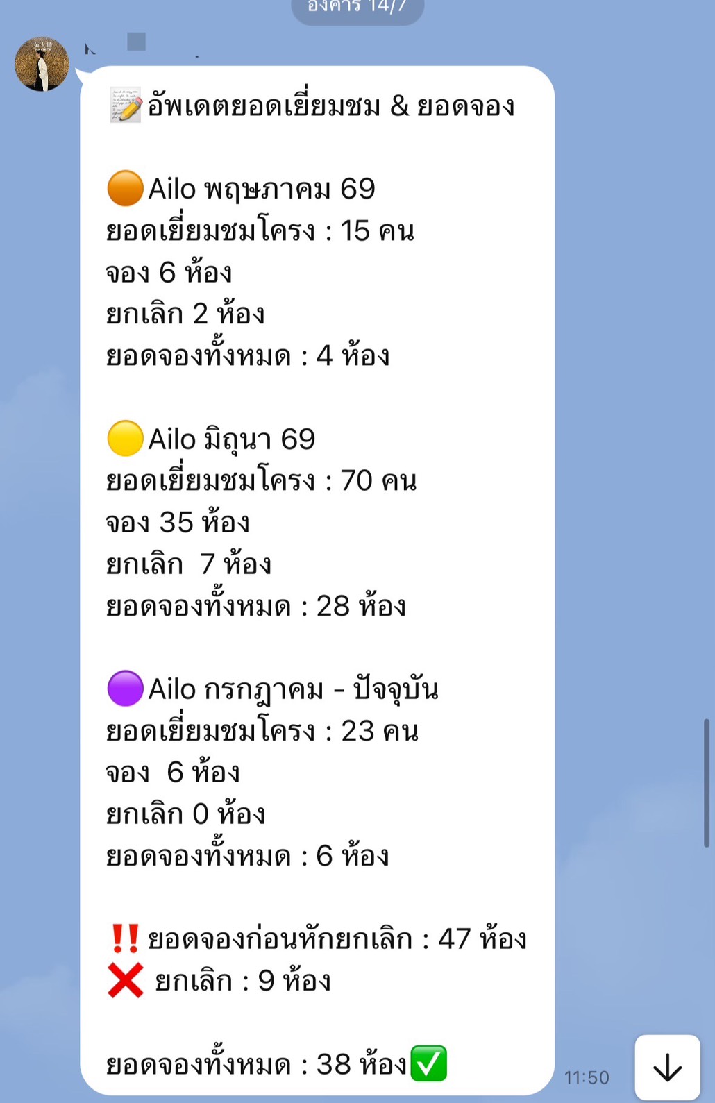 ปิดการขาย 4 โครงการ